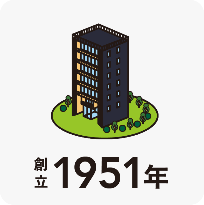 創立1951年