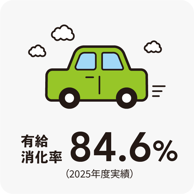 有給消化率84.6%